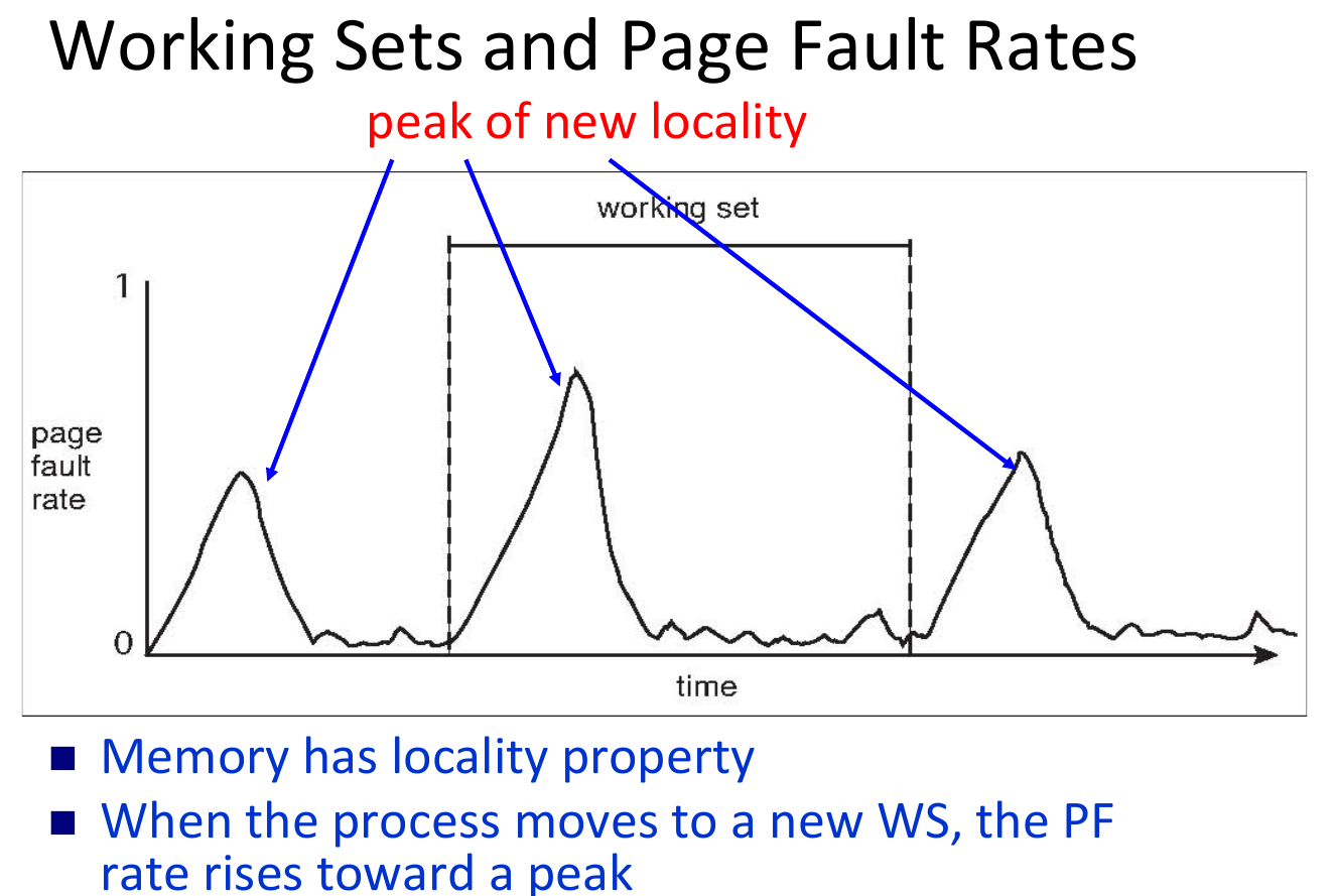 working set vs page fault